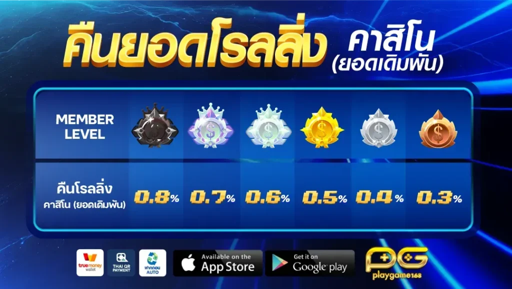playgame168 สล็อต