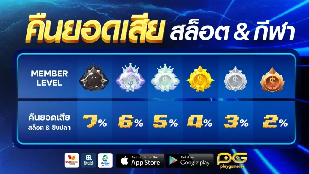 เว็บPLAYGAME168