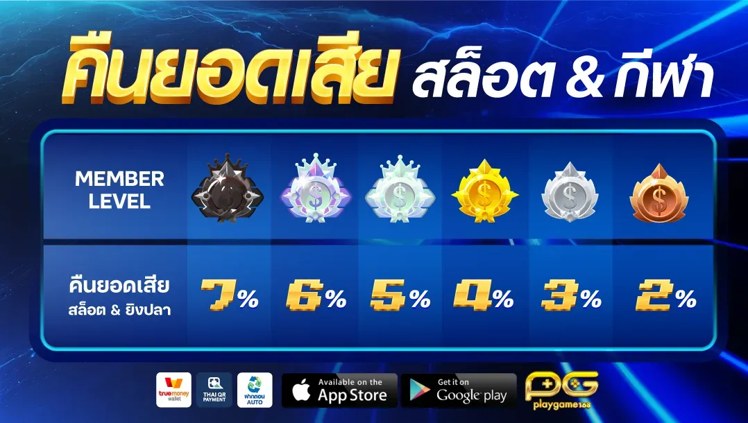 เว็บPLAYGAME168